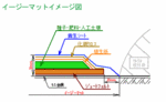 イージーマット イメージ図 イージーマット イメージ図